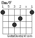 Dm/F chord