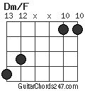 Dm/F chord