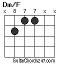 Dm/F chord