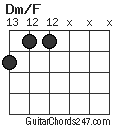 Dm/F chord