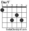 Dm/F chord