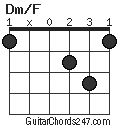 Dm/F chord