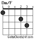 Dm/F chord