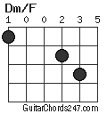 Dm/F chord