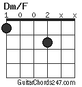 Dm/F chord