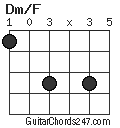 Dm/F chord