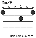 Dm/F chord