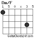 Dm/F chord