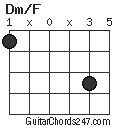 Dm/F chord