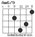 Am6/9 chord