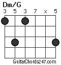 Dm/G chord