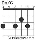 Dm/G chord