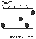 Dm/G chord