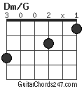 Dm/G chord