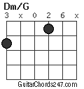 Dm/G chord