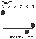 Dm/G chord