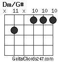 Dm/G# chord