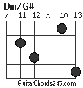 Dm/G# chord