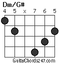 Dm/G# chord