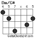 Dm/G# chord