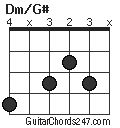 Dm/G# chord