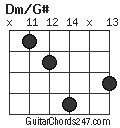 Dm/G# chord