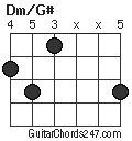 Dm/G# chord