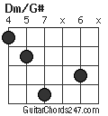 Dm/G# chord