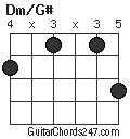 Dm/G# chord