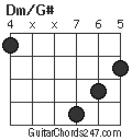 Dm/G# chord