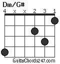 Dm/G# chord