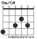 Dm/G# chord