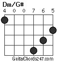 Dm/G# chord