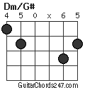 Dm/G# chord