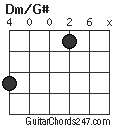 Dm/G# chord