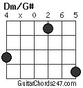 Dm/G# chord