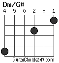 Dm/G# chord