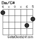 Dm/G# chord