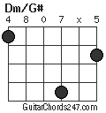 Dm/G# chord