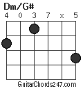 Dm/G# chord