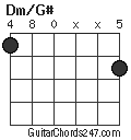 Dm/G# chord