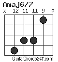 Amaj6/7 chord