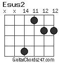 Esus2 chord