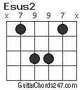 Esus2 chord