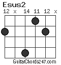 Esus2 chord