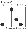 Esus2 chord