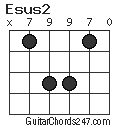 Esus2 chord