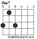 Am7 chord
