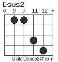 Esus2 chord