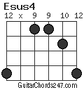 Esus4 chord